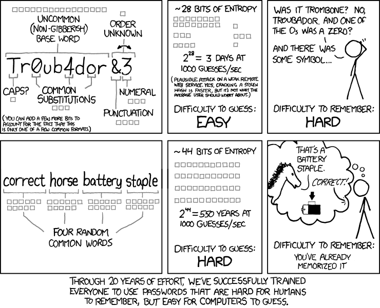 passwords strenght and entropy explained